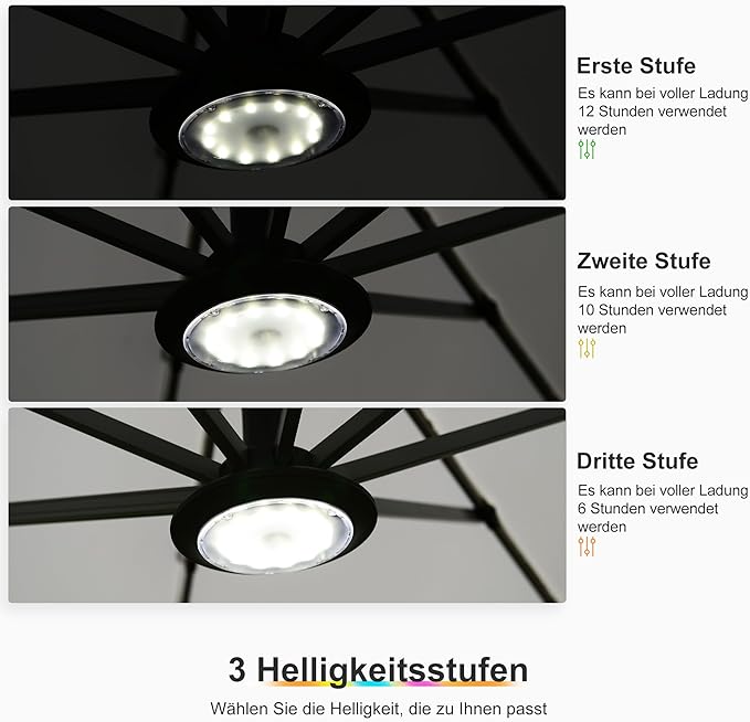 PURPLE LEAF Sonnenschirm Beleuchtung Licht Hell Sonnenschirmbeleuchtung mit 4 Modi 12 Farben, mit Batterie Betrieben und USB Aufladen, für Garten Strand Party Camping
